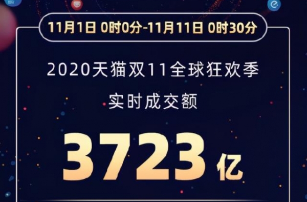 双十一到底多少出场费，居然比春晚还紧张？众明星集体翻车