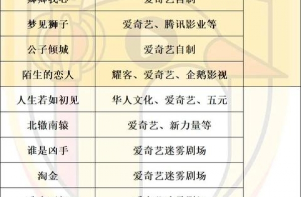 爱奇艺明后两年剧集储备：《致命愿望》《小舍得》等78部