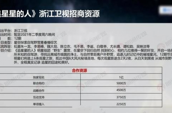《追星星的人》曝光，定档浙江台，主咖朱一龙李易峰，冠名费过亿