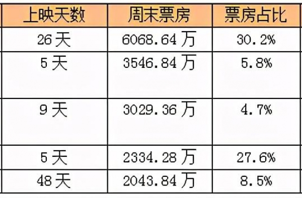 腾讯网剧周平均数据掉出亿级俱乐部 古装剧《燕云台》收视领跑