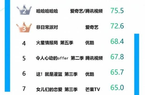 《五哈》邓超忽悠黄渤《姐姐的爱乐之程》万茜孟佳曝酒吧打工经历