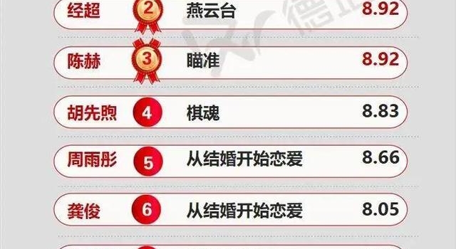 周榜47|肖战《狼殿下》空降开播，流量明星市场正在内卷