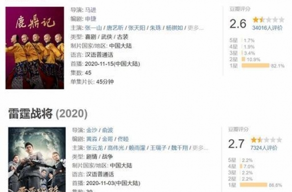 观众不买账、播出即仆街 经典翻拍剧为何越拍越差？