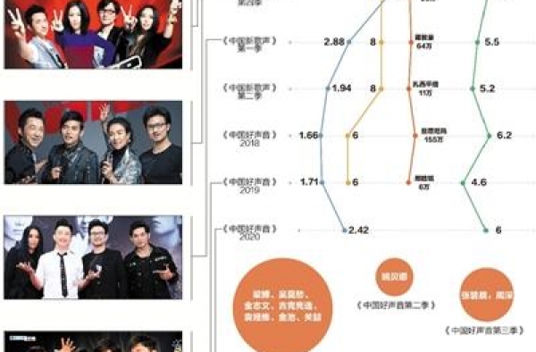 《好声音》哑火，音乐综艺嗨不起来了吗