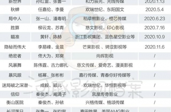 《隐秘而伟大》背后，传统谍战剧的沉寂与复苏