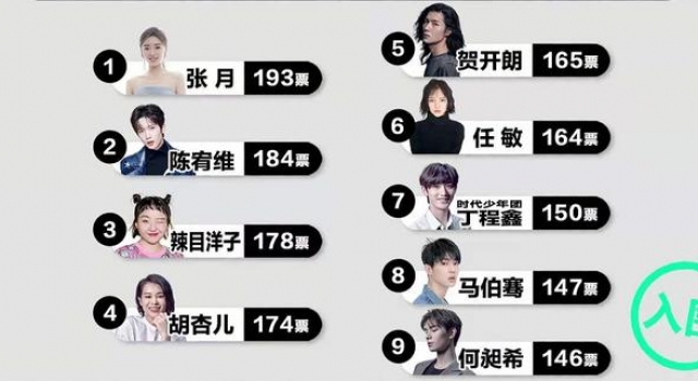 他是《演员2》进步最快的演员，从好想哭但哭不出来，到进入九强