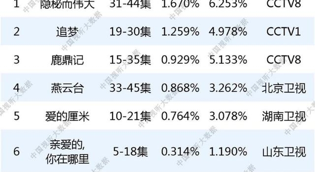 《隐秘而伟大》收视夺冠，结局留下三个未解之谜，你真的看懂了吗