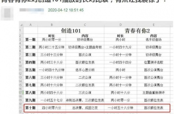 综艺注水“六宗罪”真不能忍了，请某些国综停止恶心人