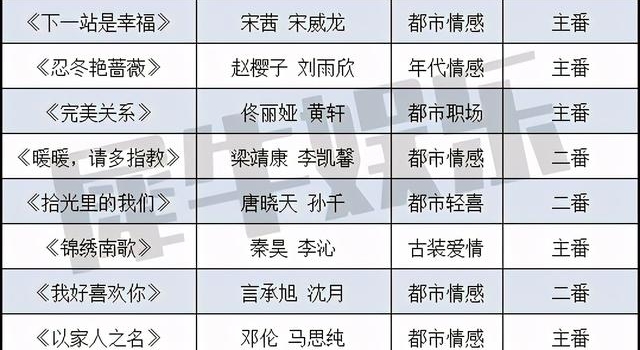 年度终盘 | 44家剧作公司2020年度成绩单