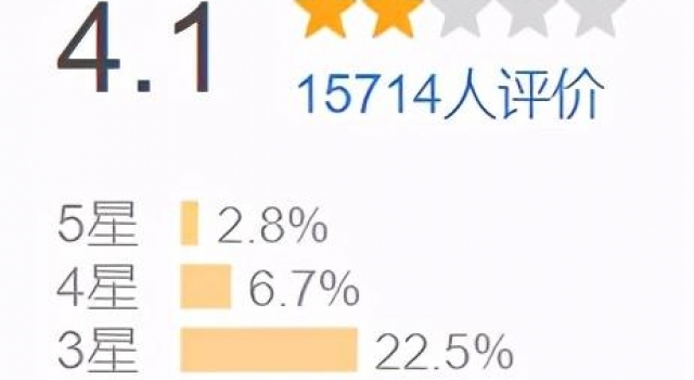 把这种烂片捧上票房冠军，国产片怎么了