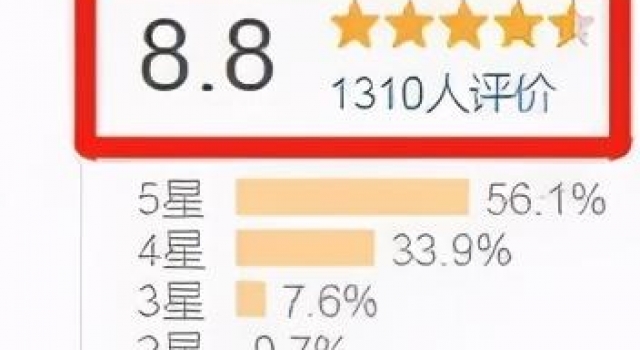 情侣开房也要找黄牛？这8.8高分剧，逼疯的不只香港人
