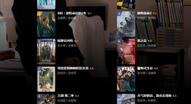2020口碑最好的10部韩剧，金秀贤新剧第7，第2名韩国很火