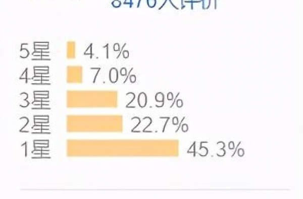 救命，Angelababy又演了一部4分烂片