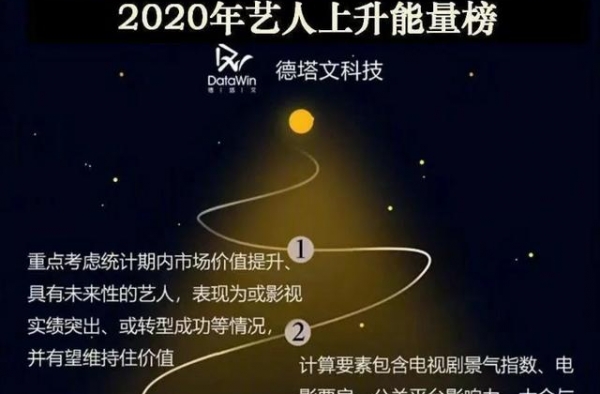 年度艺人上升榜，成毅袁冰妍终于熬出头，金晨童谣排名当之无愧