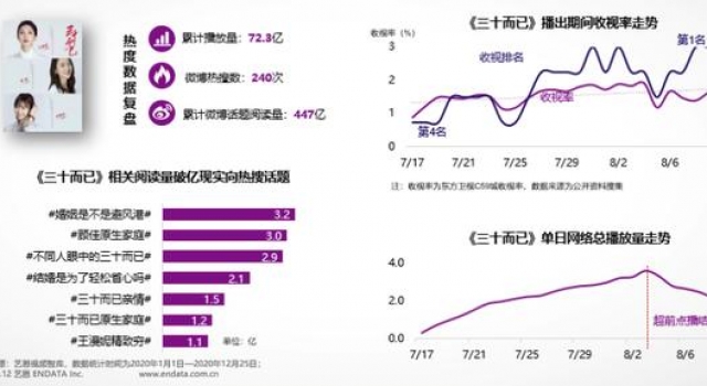 国产剧集的2020，数量下沉，口碑上行