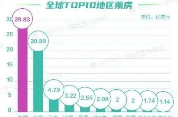 超200亿元！我们创下了一个“全球第一”！你也有参与→
