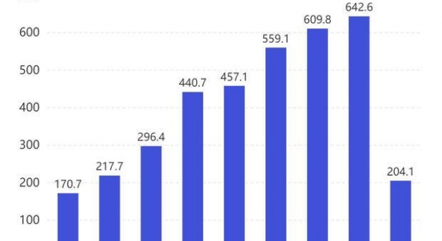 2020年内地电影市场票房总结