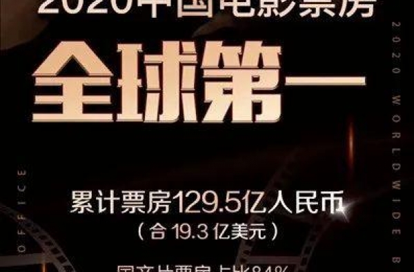 204亿！2020年中国票房全球第一，好莱坞大片“全军覆没”