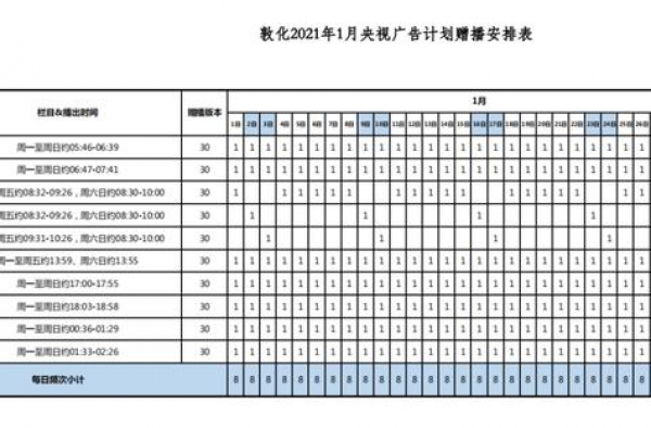 连登央视三大频道，敦化最近火了