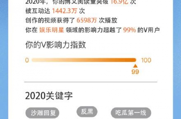 林更新微博年度关键词曝光，有谁注意他的交友圈，一开口就是反差