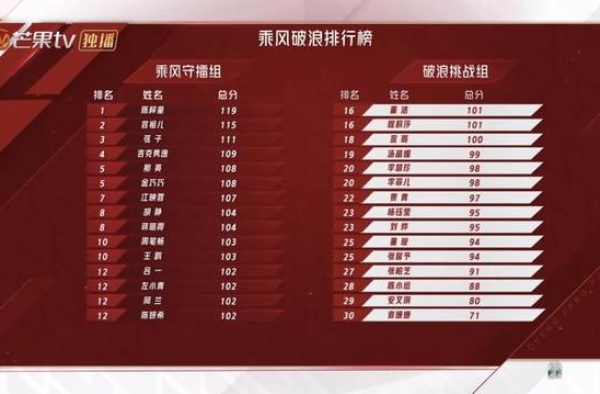 那英贡献《姐姐2》名场面，陈梓童初舞台第一