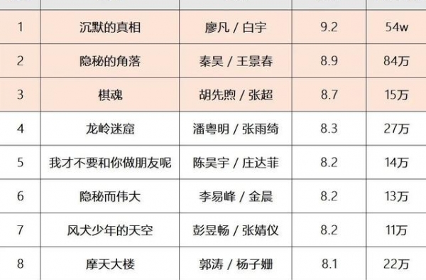 口碑内容制造者，传递娱乐的“幕后真相”