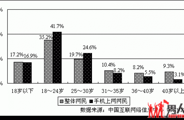 腾讯发起手机使用调查